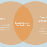 Content Marketing and SEO: How to Create a Winning Combination